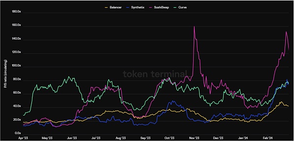 IOSG | MKR的涅槃重生：新公链和RWA稳定币与Spark借贷独角兽