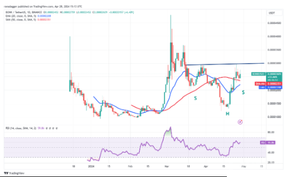 比特币的区间价格走势可能会导致关注 NEAR、AR、CORE 和 BONK。