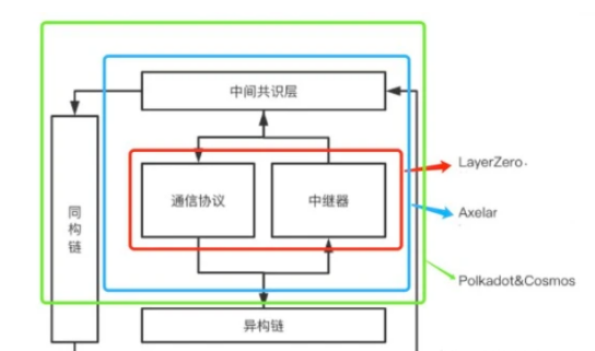 一分钟了解Layerzero教程步骤