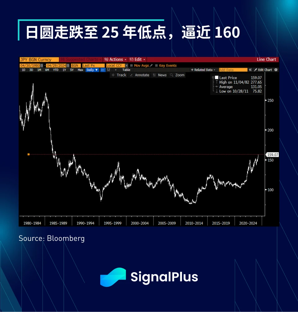 SignalPlus宏观分析(20240429)：核心PCE数据持续偏高