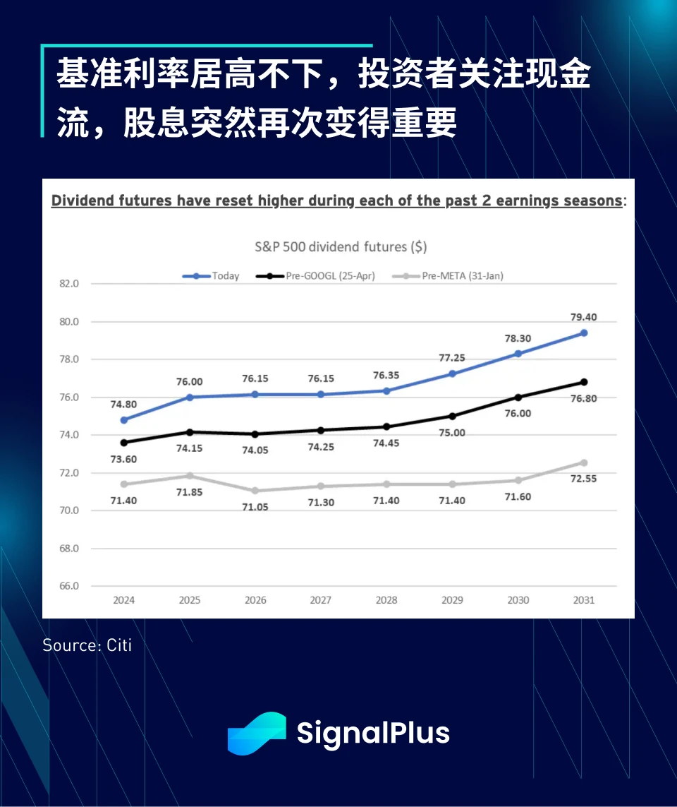 SignalPlus宏观分析(20240429)：核心PCE数据持续偏高