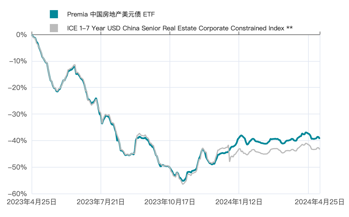 LD Capital：中国股市成为香饽饽 温和的发债计划或带来乐观主义