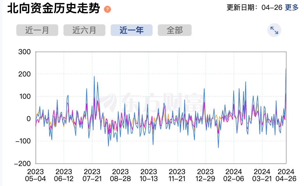 LD Capital：中国股市成为香饽饽 温和的发债计划或带来乐观主义