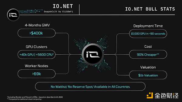 MIIX Capital: io.net项目研究报告