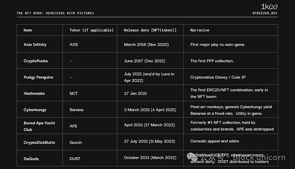 回顾Meme币简史 把握未来趋势