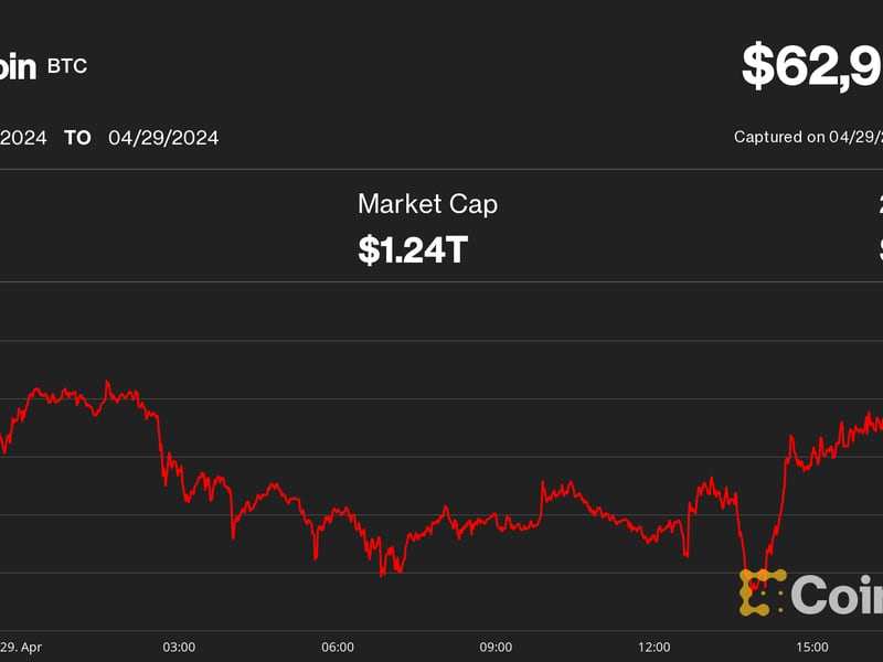 比特币 (BTC) 价格在 63 万美元左右波动，等待香港现货加密 ETF 首次亮相