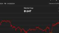 比特币 (BTC) 价格在 63 万美元左右波动，等待香港现货加密 ETF 首次亮相