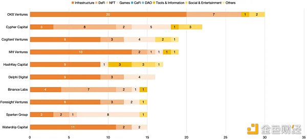 RootData：2024 年 Q1 Web3 行业投资研究报告