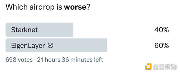 备受期待却让人大失所望? EigenLayer 空投争议盘点