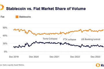主流稳定币市占比达82%远