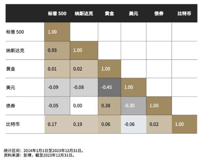 专访华夏基金（香港）数字资产管理主管朱皓康：香港数字资产行业发展潜力巨