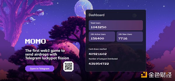 解读 MOMO AI：立足 Ton 和 Solana生态 AI 驱动的游戏社交增长平台