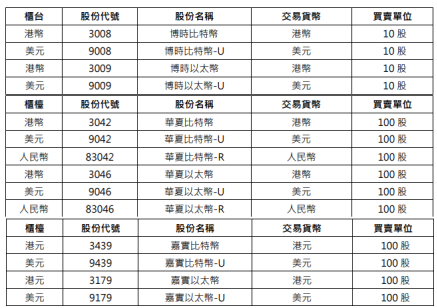 香港Web3，步履蹒跚