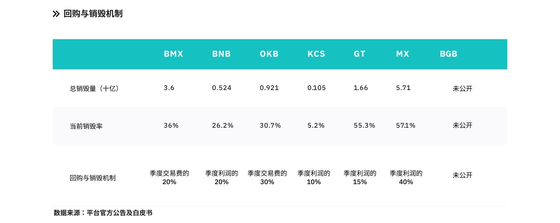 探索潜力：中心化交易所平台币的对比分析