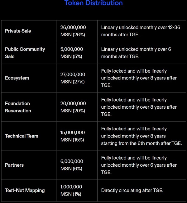 Meson Network：实现带宽自由流通的区块链网络