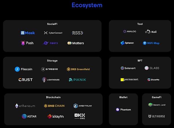 Meson Network：实现带宽自由流通的区块链网络