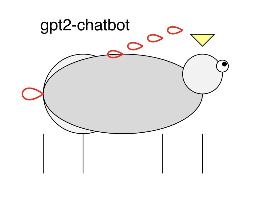 神秘模型"gpt2-chatbot"现身，引发GPT-4.5/GPT-5疯狂猜想