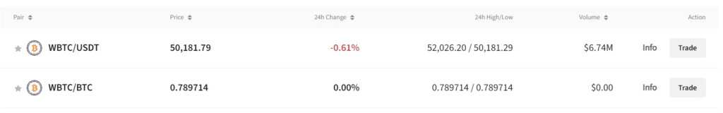 WBTC 在孙宇晨支持的 Poloniex 上失去了与比特币的挂钩