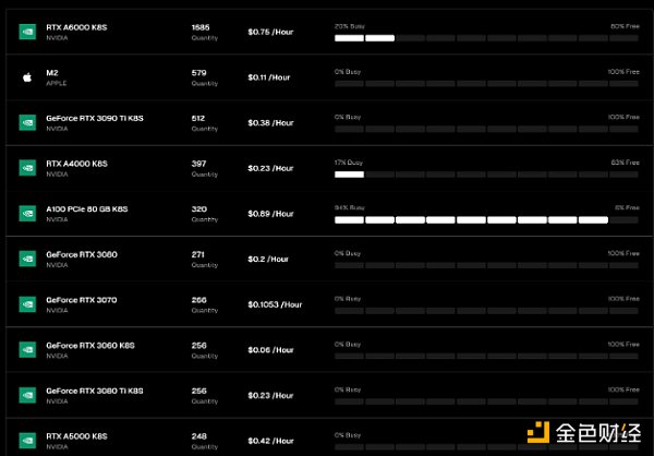 io.net真实GPU数量成迷？去中心化AI协议存在哪些问题？