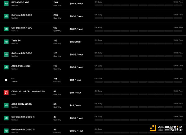 io.net真实GPU数量成迷？去中心化AI协议存在哪些问题？