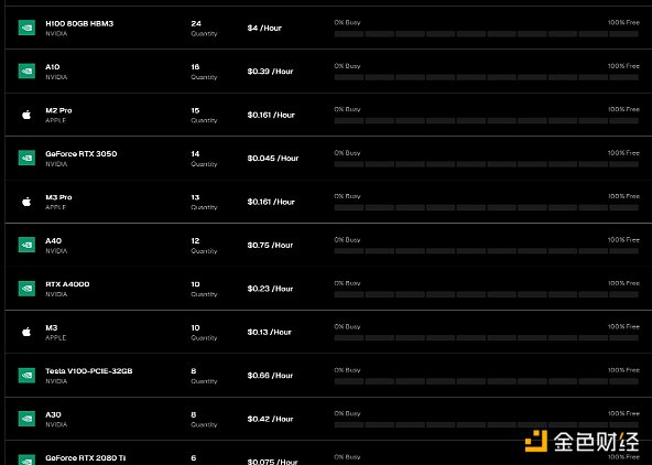 io.net真实GPU数量成迷？去中心化AI协议存在哪些问题？