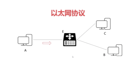 常见的layer2协议有哪些