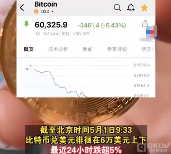 比特币跌破6万美元大关 比特币减半后价格暴跌的原因