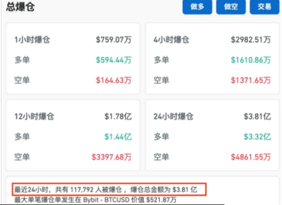 BTC跌破60000美元 短期内比特币的主旋律将是回调与盘整