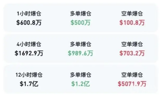 比特币大跌超14万人爆仓跌幅一度超6% 必看的原因解析！