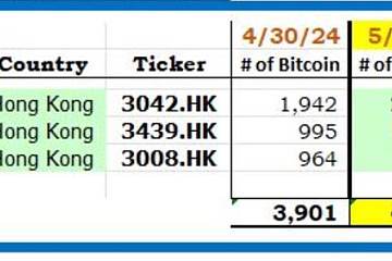 自上市以来的2个交易日后