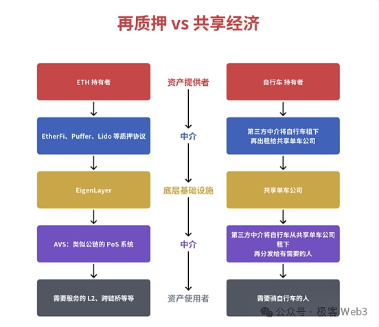 系统理解EigenLayer：LST、LRT和Restaking的原理是什么