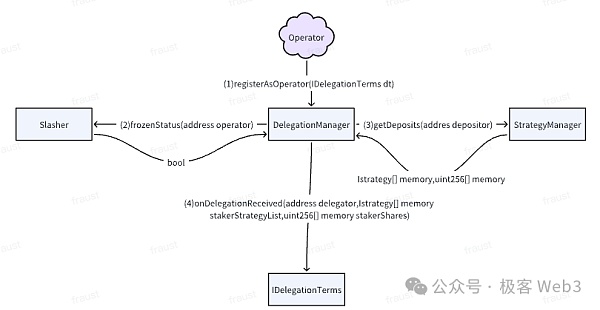 系统理解EigenLayer：LST、LRT和Restaking的原理是什么