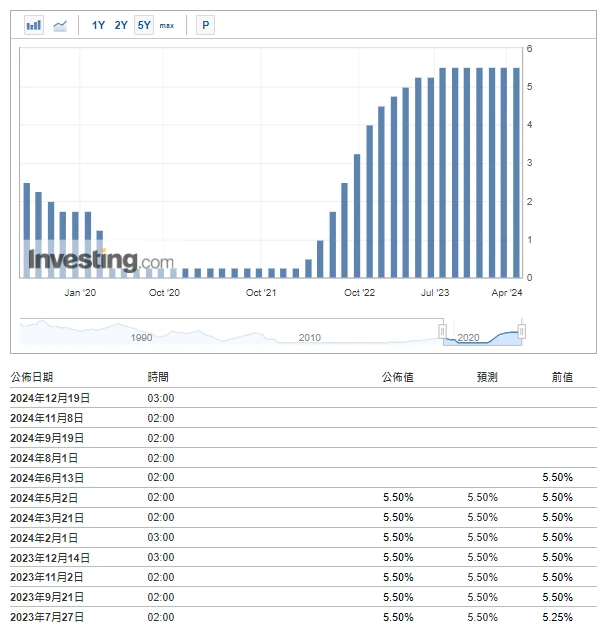 加密市场情绪研究报告(2024.04.26–05.03)：美联储排除未来加息可能