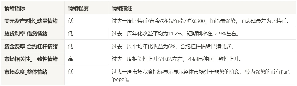 加密市场情绪研究报告(2024.04.26–05.03)：美联储排除未来加息可能