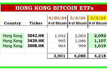 香港比特币现货ETF上市三