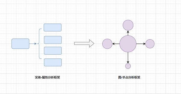 加密投资逻辑进化史：3种必备的底层思维转换