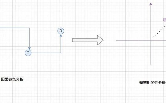 <strong>加密投资逻辑进化史：3种</strong>