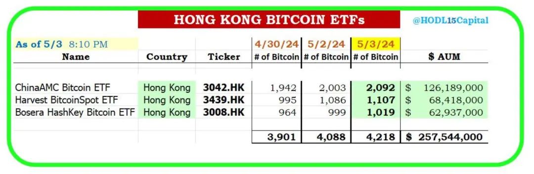 五一要闻回顾 |比特币假期闪崩；赵长鹏被判四个月监禁