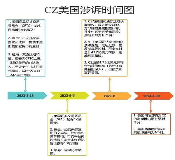 从赵长鹏被判4个月 聊聊虚拟货币交易所的法律困境