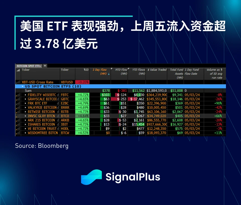 SignalPlus宏观分析(20240506)： 风险资产有机会再次开始缓慢爬升