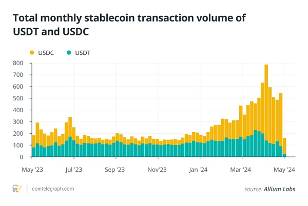 USDC 超越 USDT：合规性是稳定币主导地位的关键