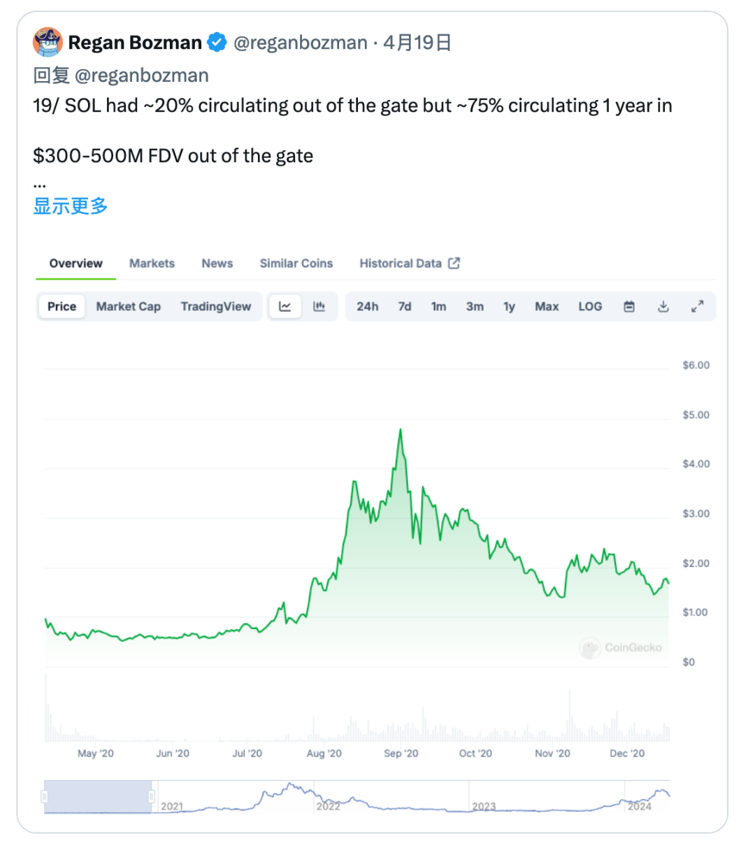 为什么现在散户在加密市场赚不到钱了？