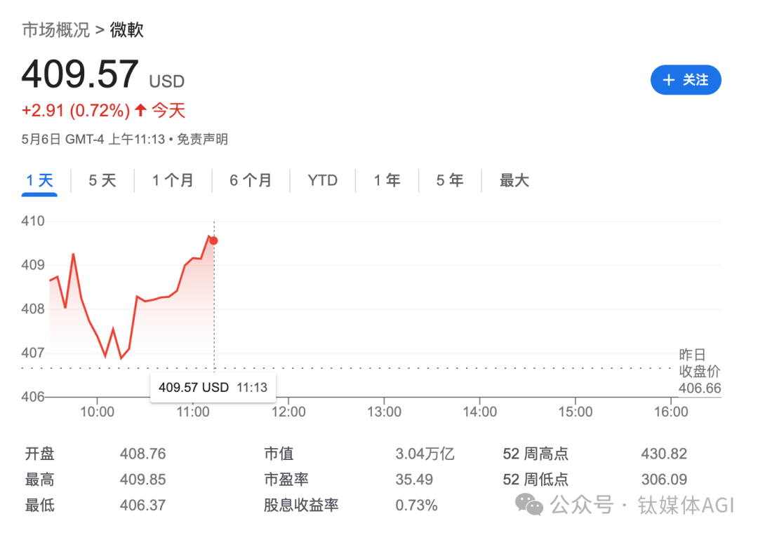 突发！微软本月将推出5000亿新AI模型MAI-1，对抗谷歌和OpenAI｜钛媒体