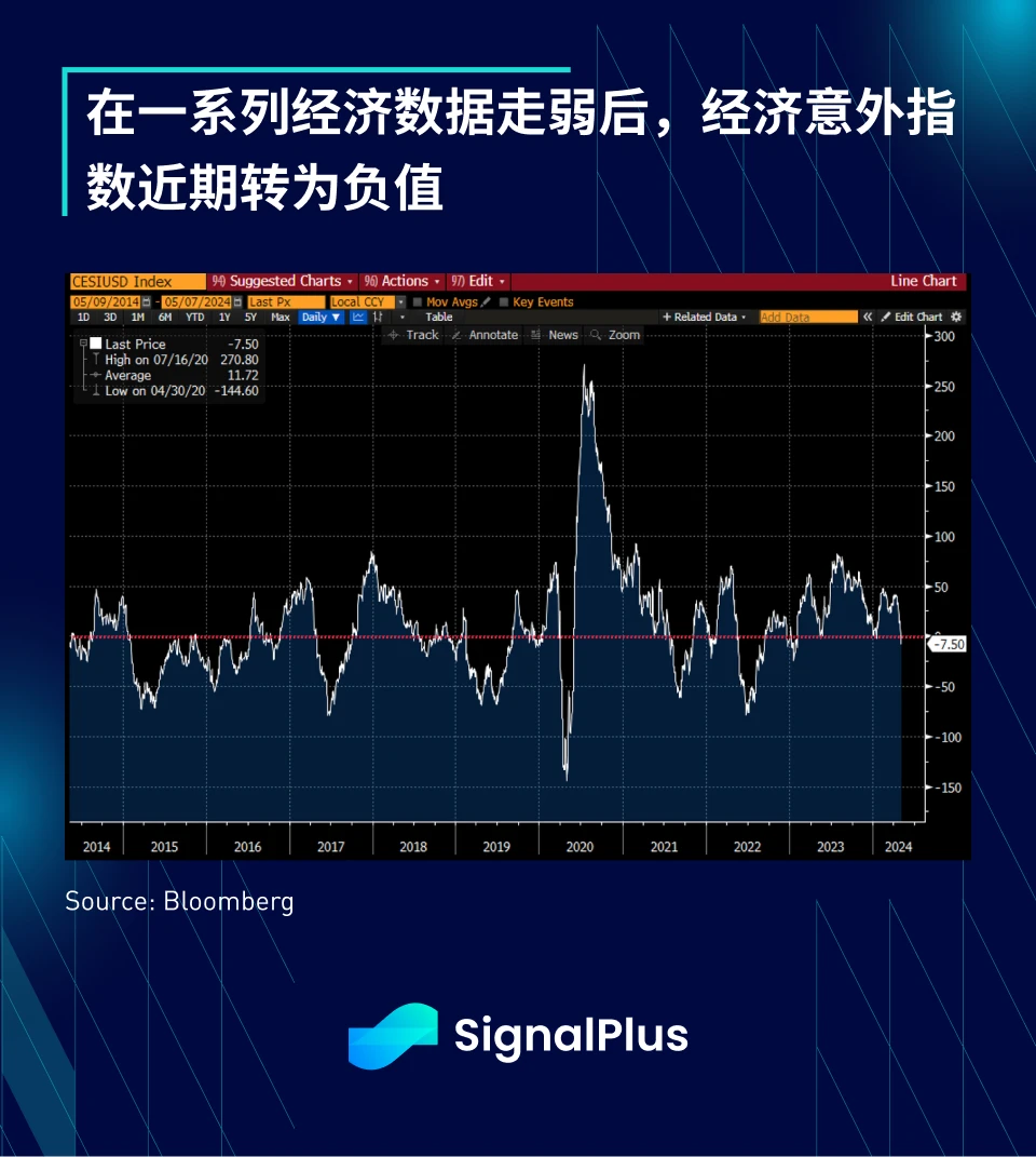 SignalPlus宏观分析(20240507)：SPX期货和BTC走势展现出惊人的相似性