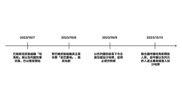 让数据说话 BTC作为避险资产只是妄想？