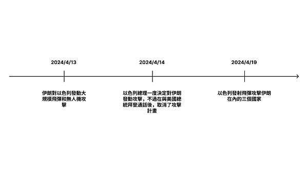 让数据说话 BTC作为避险资产只是妄想？