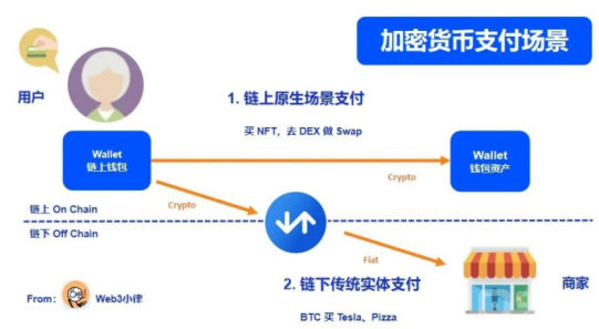 Web3支付万字研报：巨头全军出击，如何重塑加密市场格局？