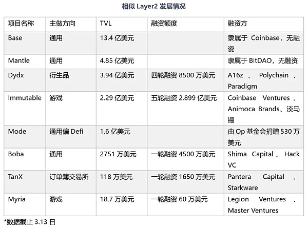 Mode Network：驱动以太坊层二革新 高效扩展每一笔交易