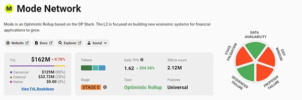 Mode Network：驱动以太坊层二革新 高效扩展每一笔交易
