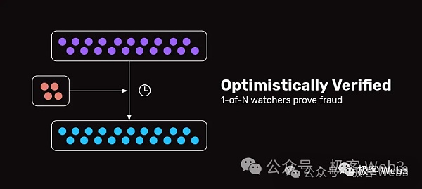 BitVM桥与OP-DLC：新一代比特币Layer2跨链桥的设计思路